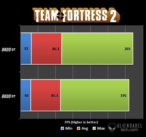 TF2