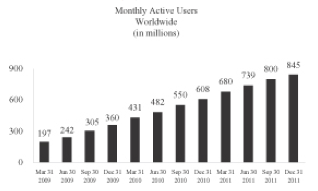 Facebookactiveusers