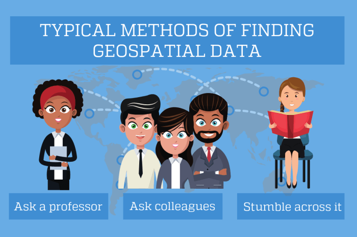 Metode yang digunakan untuk memperoleh data geografis adalah beragam