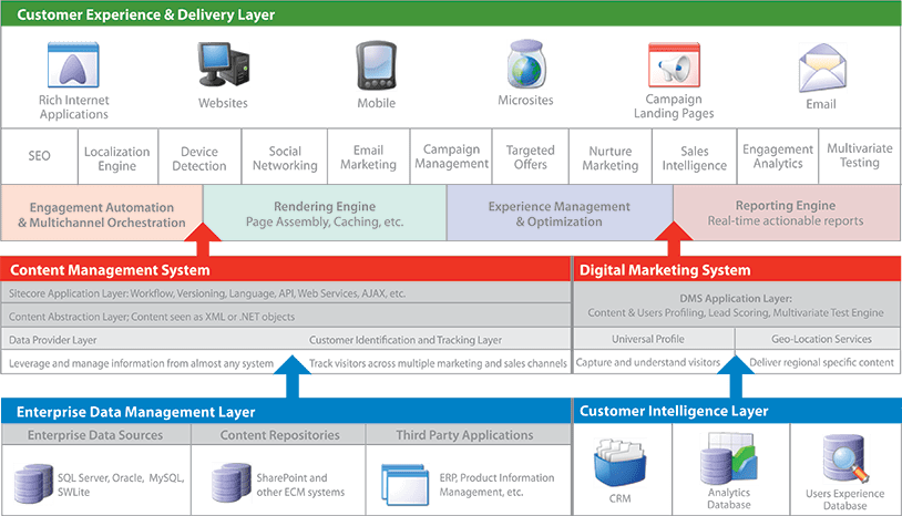 Sitecore-XM-Cloud-Developer Ausbildungsressourcen