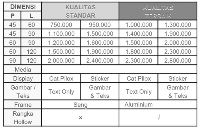 Cara menghitung harga neon box