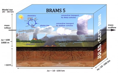 FAPESP news: Simultaneous weather and air quality forecasting system for South America