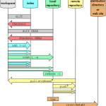 Useful Git Commands