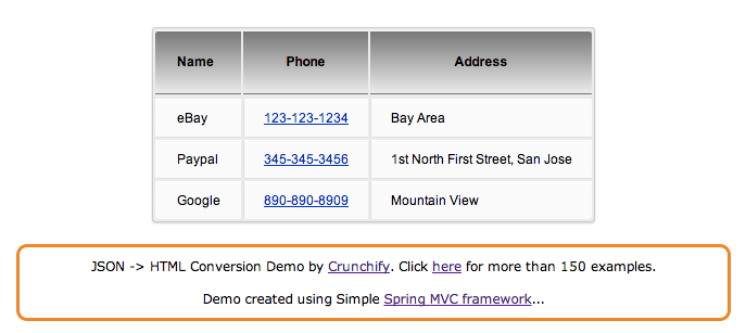 JSON to HTML Conversion (Crunchify Demo)