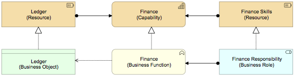 Abstractions - Business Layer and Strategy