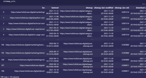 Sitemap URL Extraction for IndexNow API Usage Sitemap URL Extraction for IndexNow API Usage