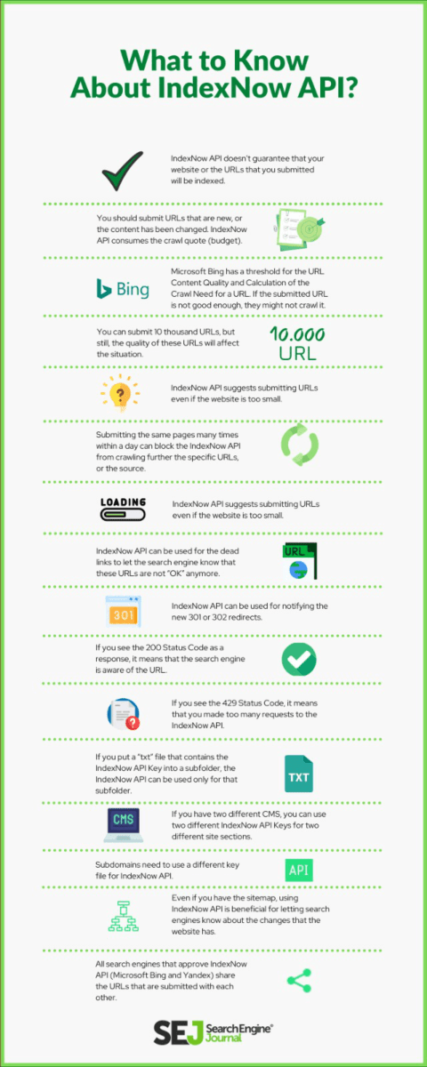 IndexNow API Infographic SEO IndexNow API Infographic SEO
