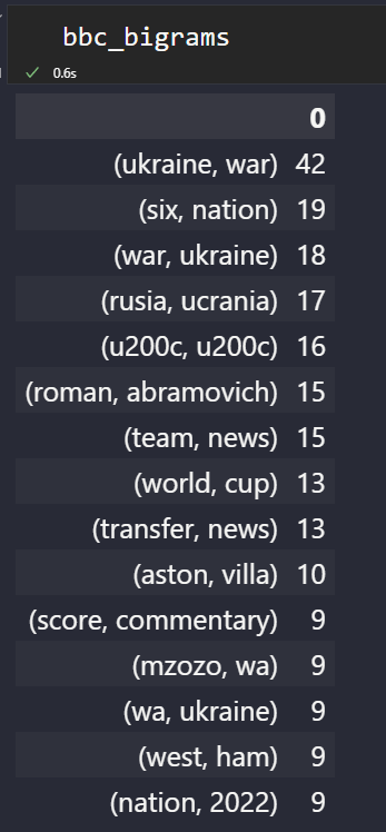 Bigrams of BBC