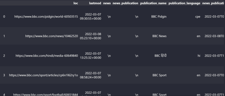 News Sitemap Example