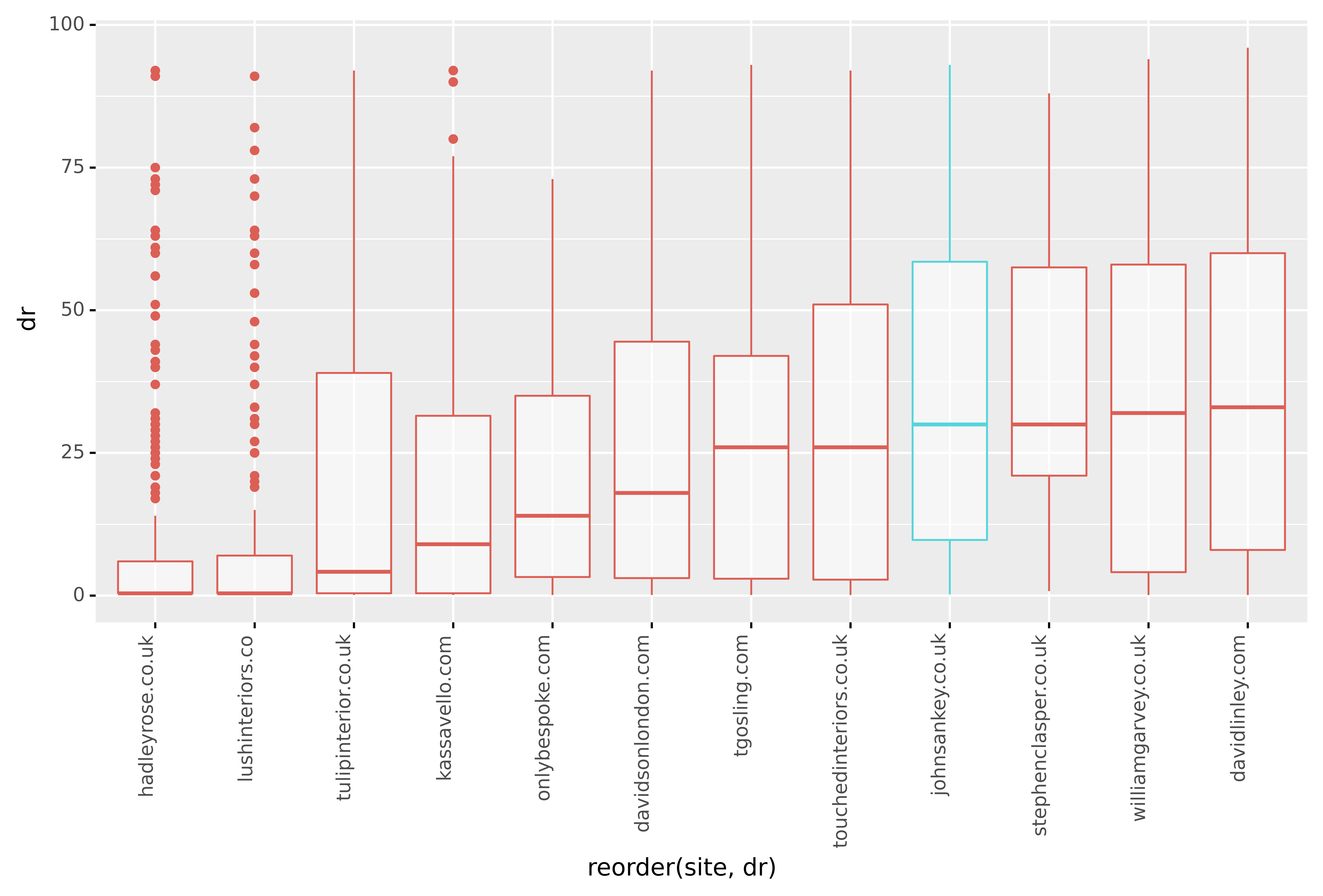 competition distribution types