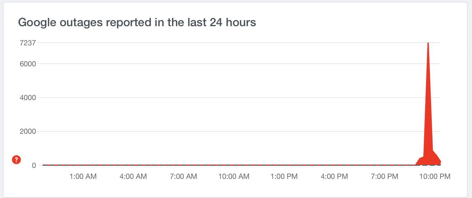 Google Experiences Rare, Widespread Outage