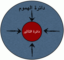 دائرة الهموم