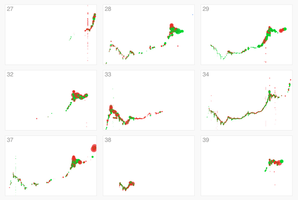 Bitcoin activity