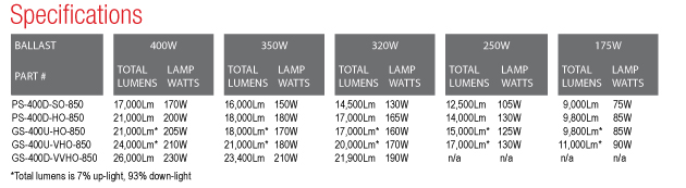 PS-and-GS-Series-Chart