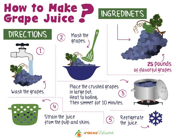 What Drinking Grape Juice Can Do for You