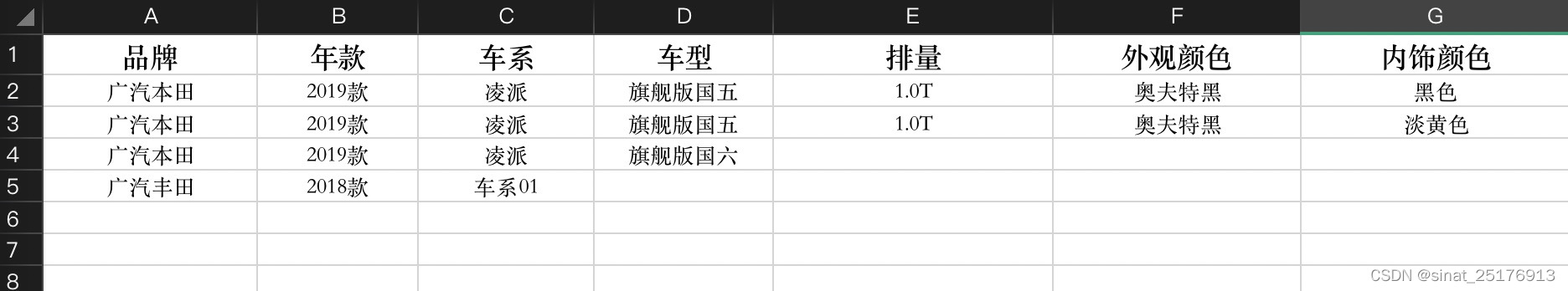 Import level information