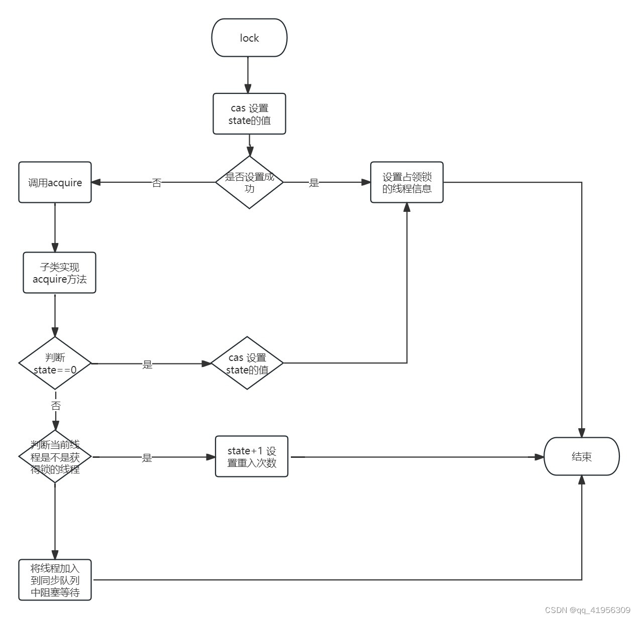 Please add an image description