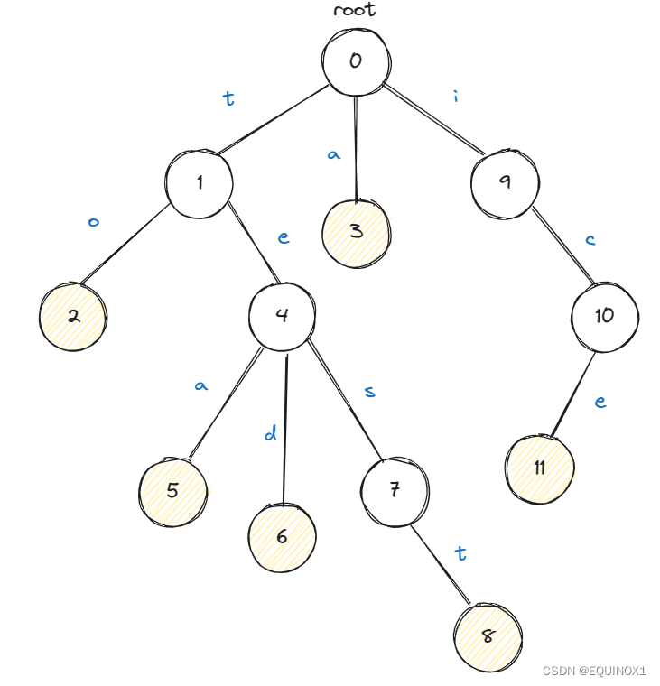 The external link image transfer failed. The source site may have an anti-leeching mechanism. It is recommended to save the image. Come down and upload directly