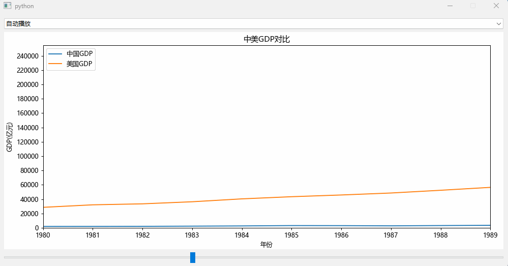 China-US GDP comparison trend animation over the years