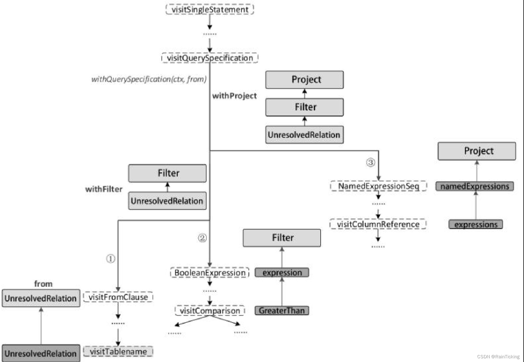 Please add image description