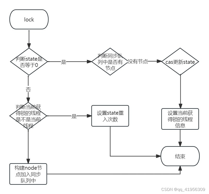 Please add image description