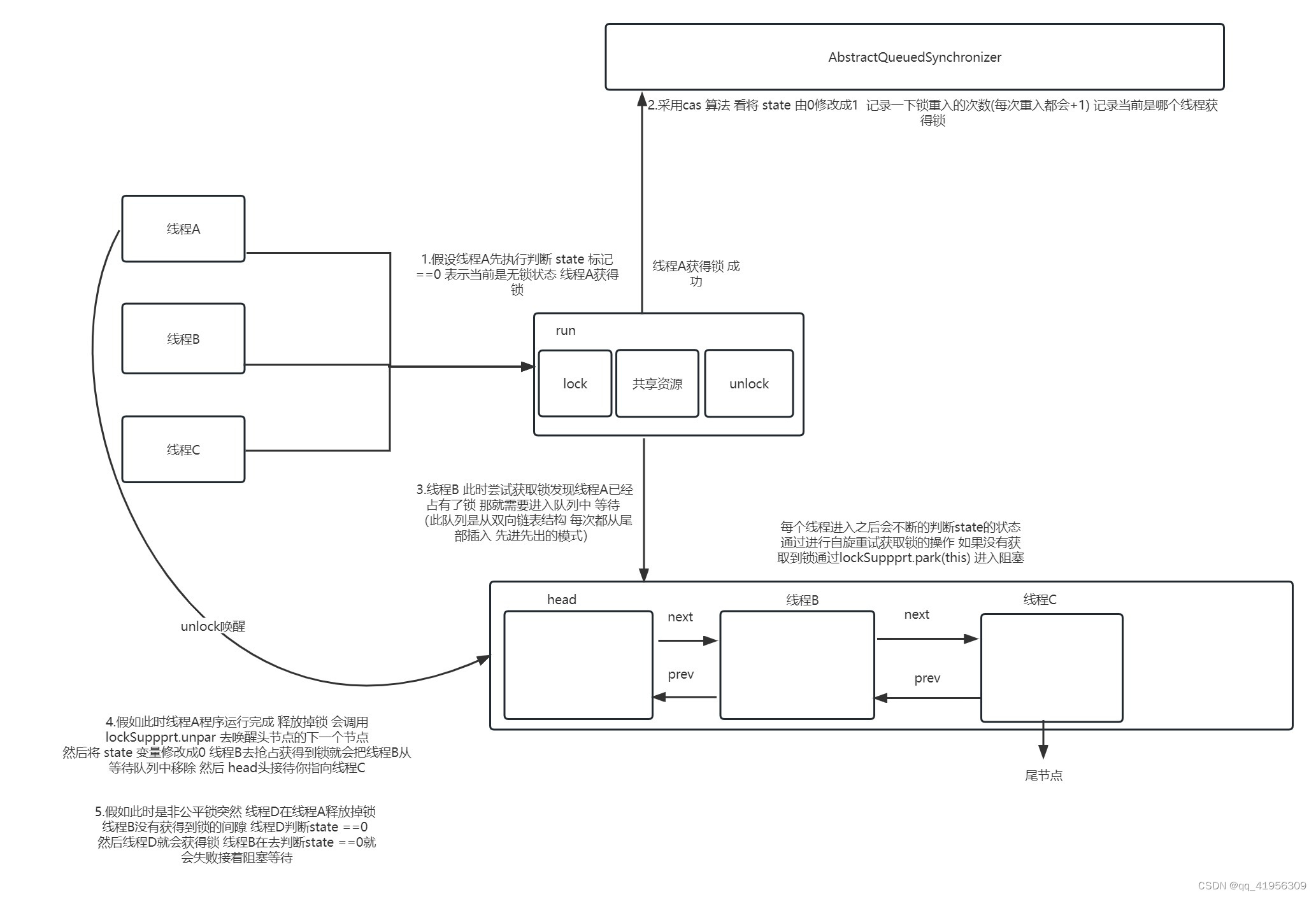 Please add image description