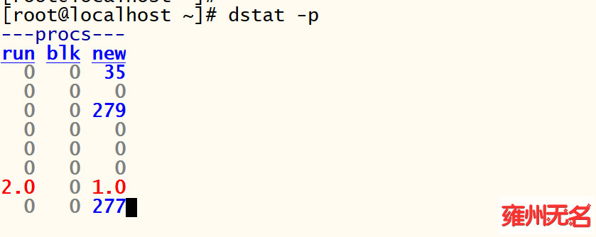 Use Linux's dstat command to monitor system performance and resources_system call_05