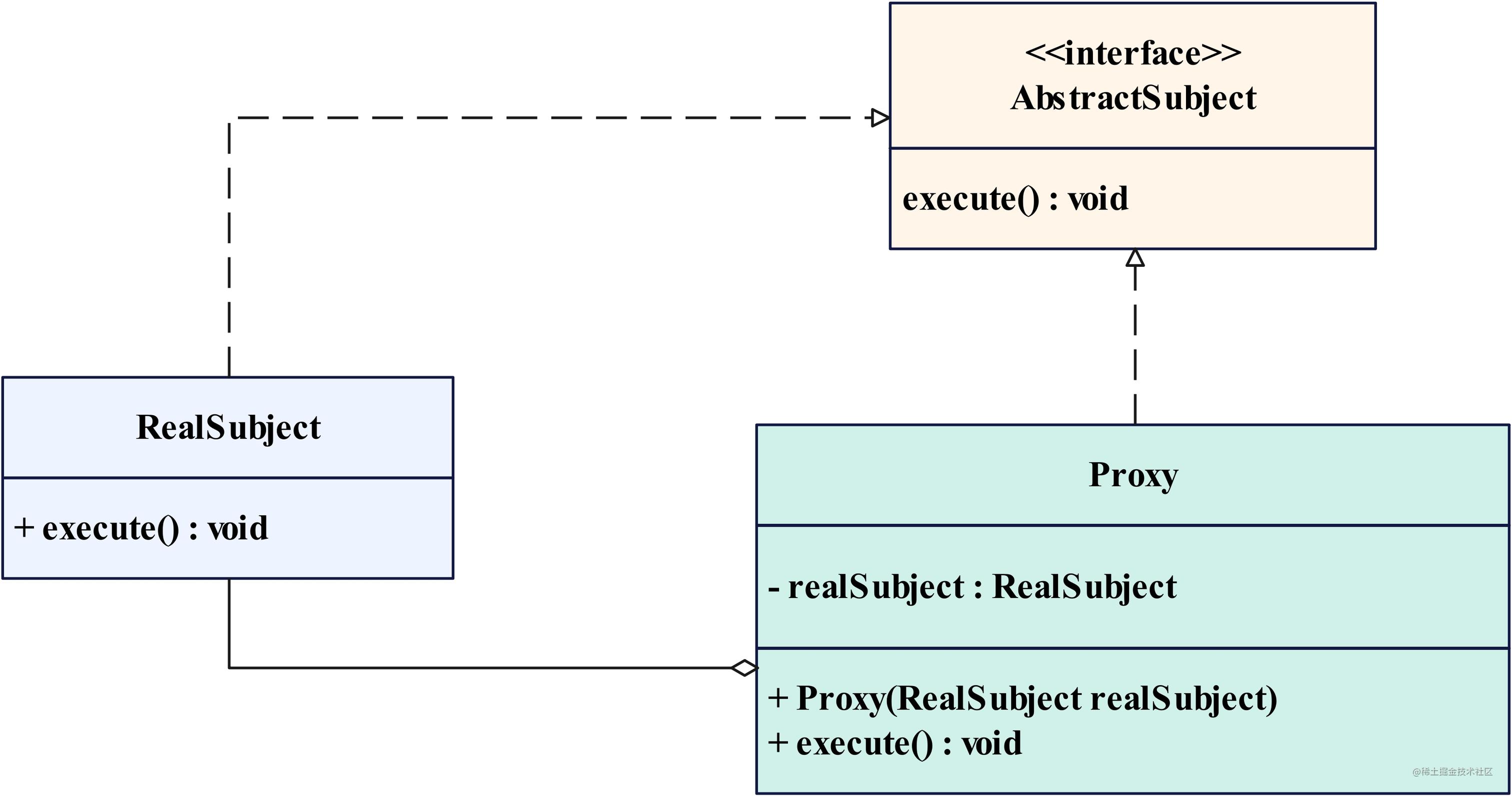 Design mode-proxy mode UML diagram