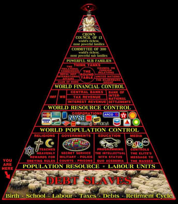 Pyramid Of Death: Who REALLY Runs This World?