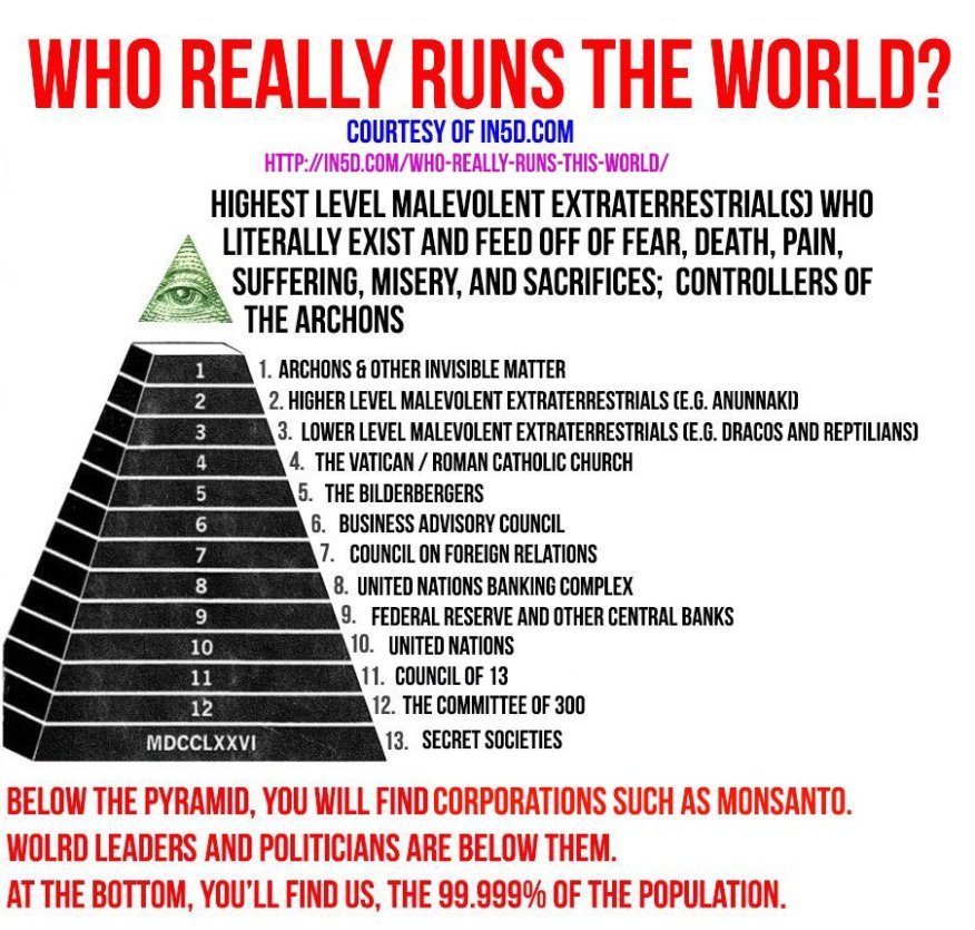 Pyramid Of Death: Who REALLY Runs This World?  in5d in 5d in5d.com www.in5d.com http://in5d.com/ body mind soul spirit BodyMindSoulSpirit.com http://bodymindsoulspirit.com/ 