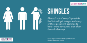 shingles-affects-millions