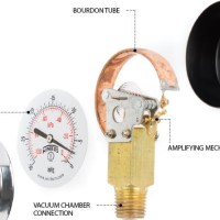 exploded gauge2