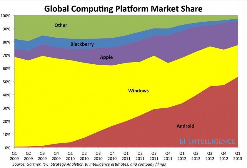 20130719global-computer.jpg