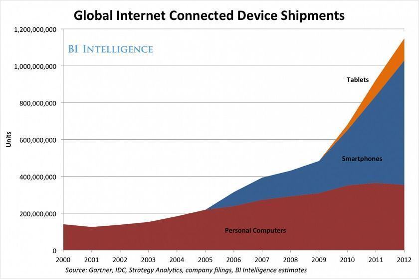 20130719internet-connected-devices.jpg