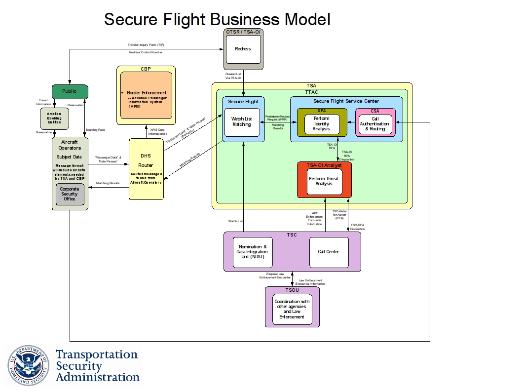 Secure cloud CRM architecture for B2B sales data on AWS and Azure platforms with encryption, IAM, and network isolation