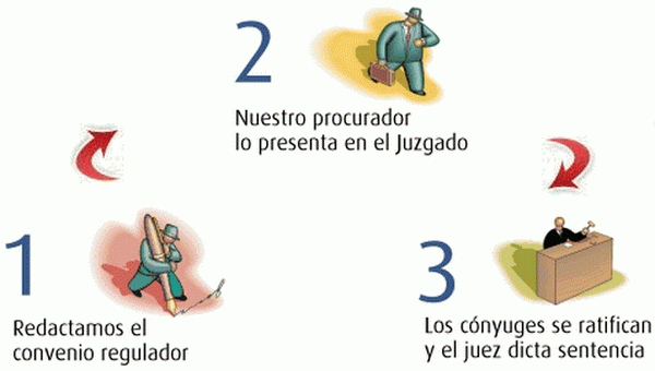 divorcio pasos