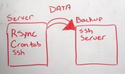 backup linux
