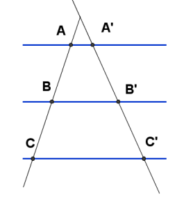 Teorema de Tales. Paralelas