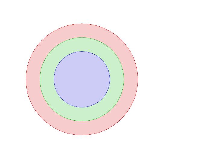 Using supernovae to measure distances Using supernovae to measure distances