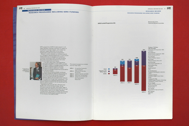 Marine Technology Directorate Annual Review Marine Technology Directorate Annual Review