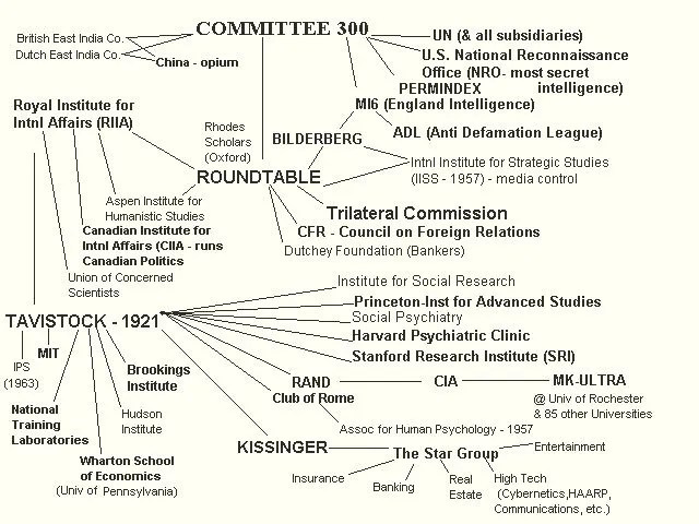 [Image: Committee-300-Scheme.jpg?w=640]