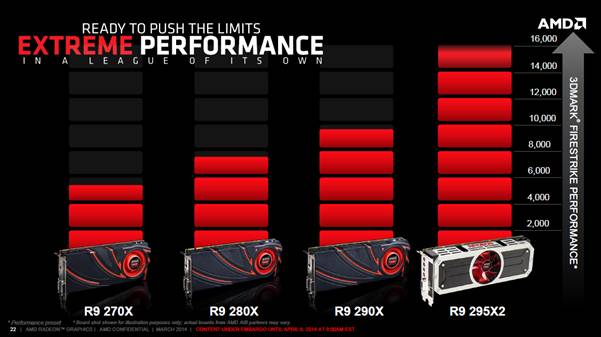 performa r9 295x2