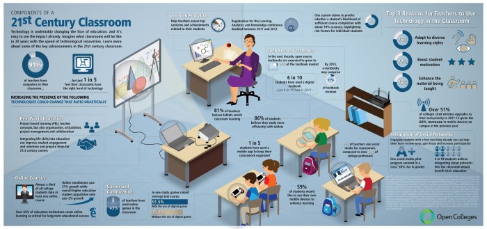 Contoh teknologi digital dalam pendidikan