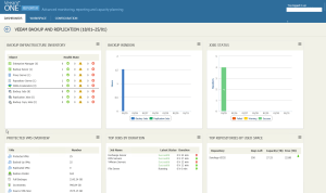 50 - Veeam ONE v9 Reporter Interface