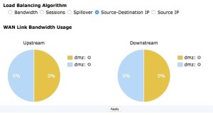 Source Destination