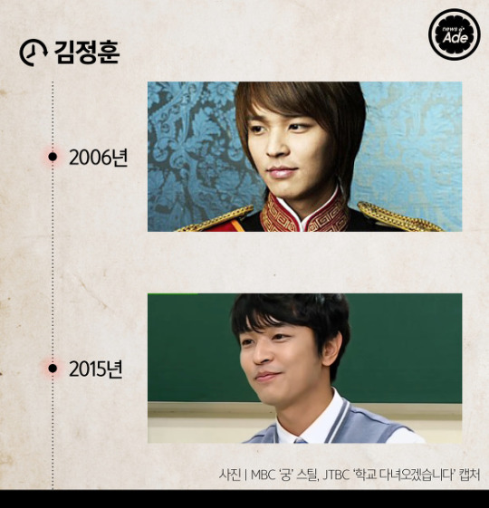 5 Kim Hoon Jung