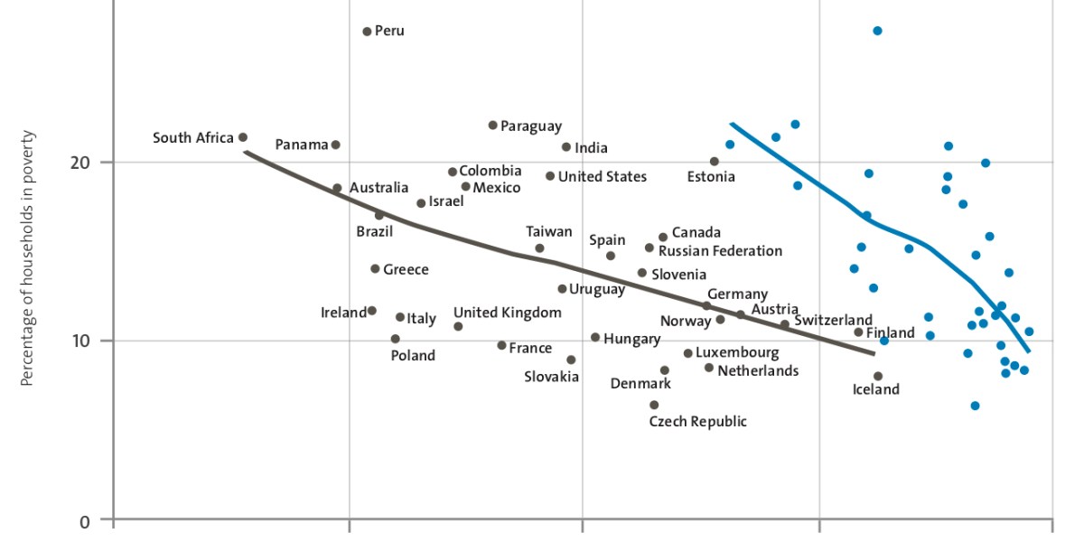 Quintile Poverty