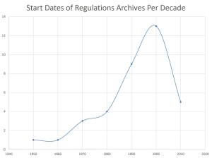 RegulationsArchive