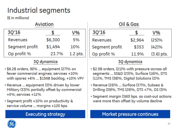 ge-aviation