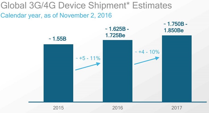 qcom-global-shipments